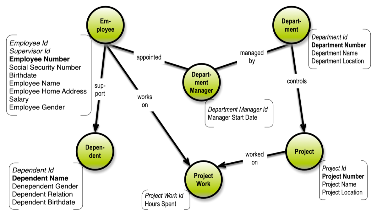 graph-data-modeling-explained